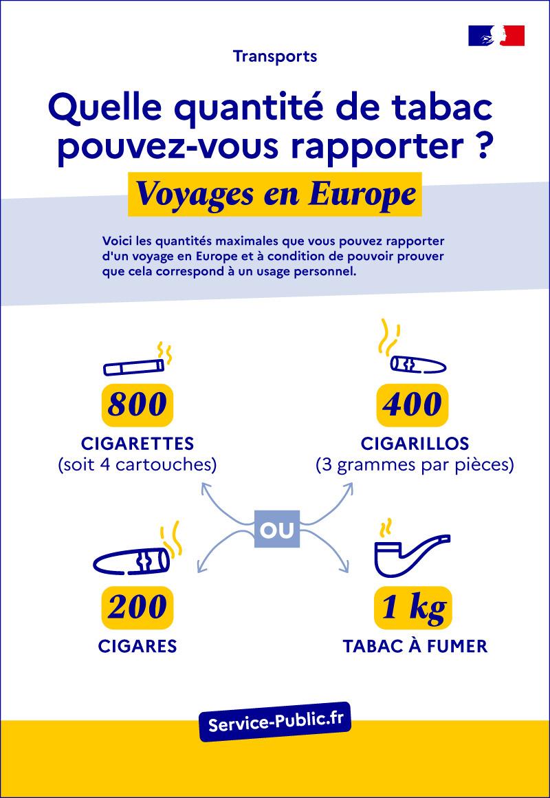 Quantités maximales de tabac autorisées à être rapportées d'un pays européen