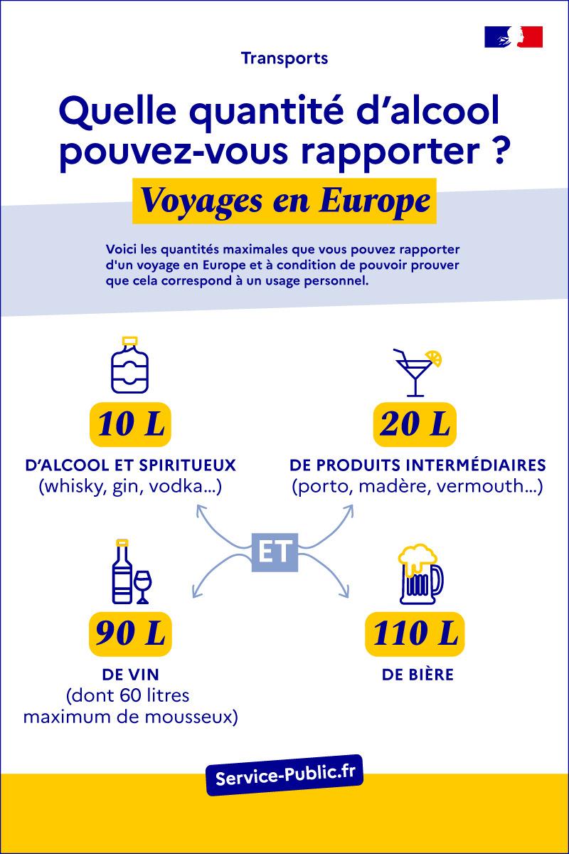 Quantités maximales d'alcools autorisées à être ramenées d'un pays européen