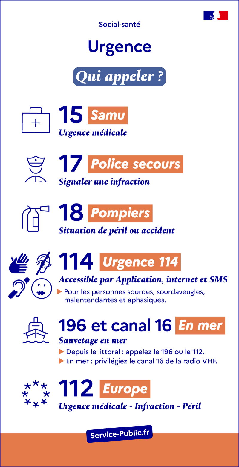 Urgence : qui appeler ?