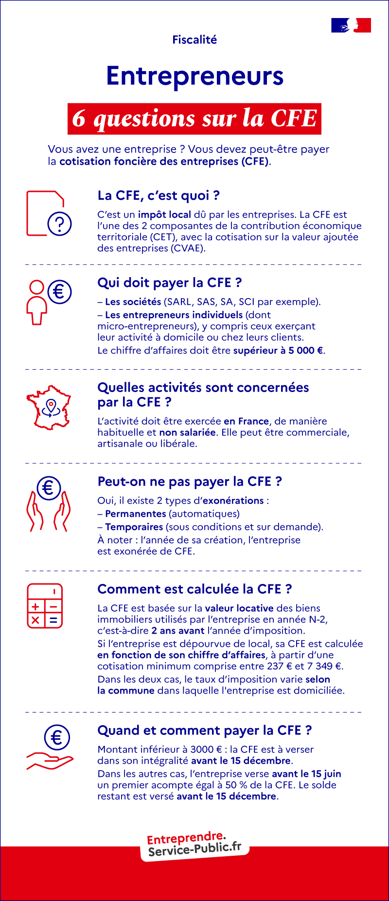 6 questions clés sur la CFE