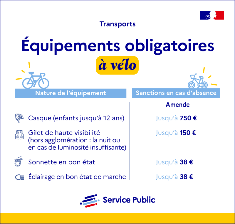 Infographie sur les équipements obligatoires à vélo