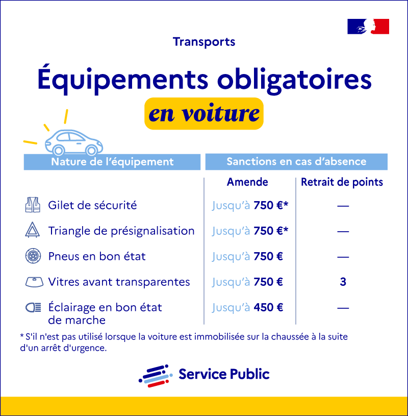 Équipements obligatoires en voiture